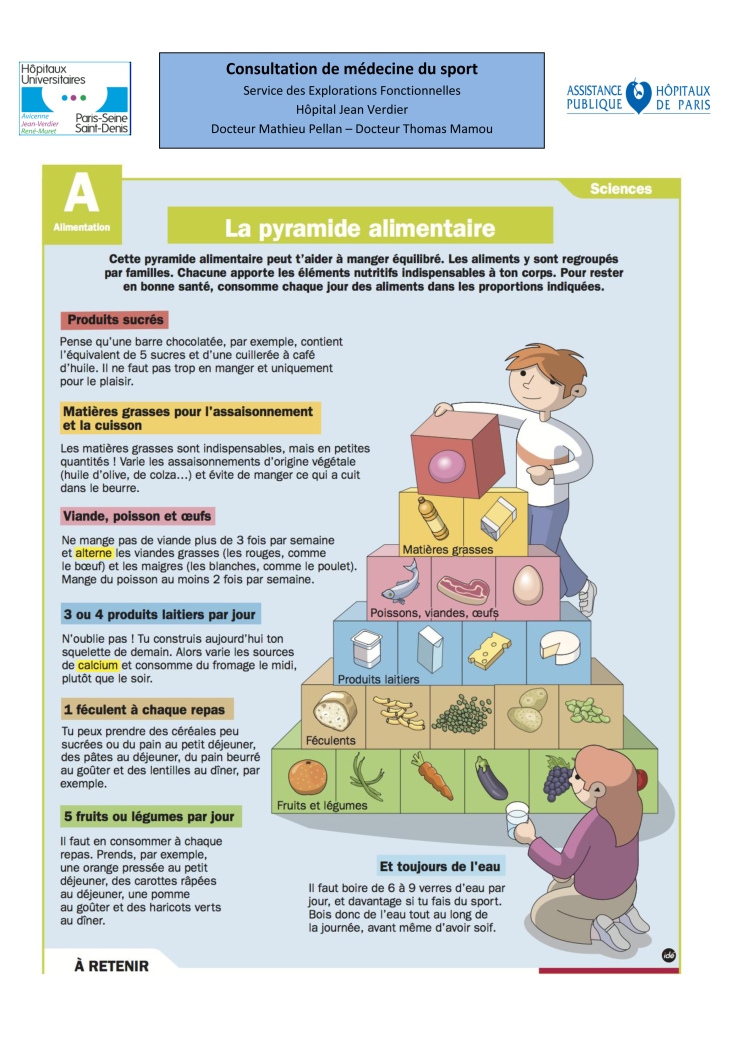 jvr_pyramide-alimentaire1